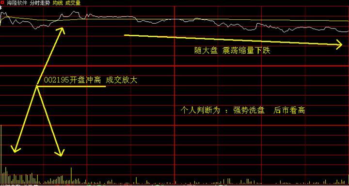 莊家對(duì)倒 主力出貨方法