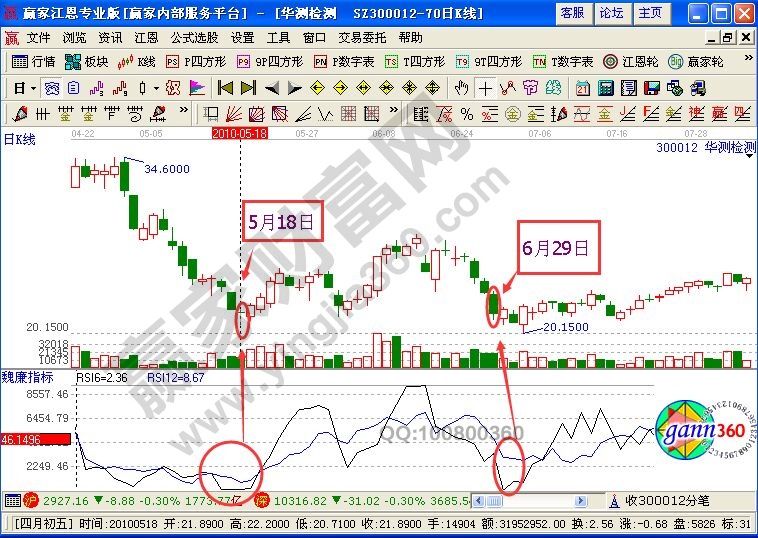 利用RSI指標(biāo)買(mǎi)入華測(cè)檢測(cè)的過(guò)程分析