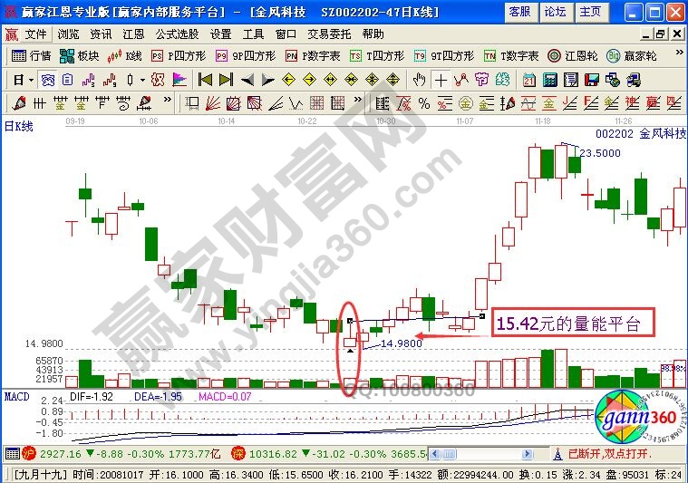 量能平臺突破戰(zhàn)法