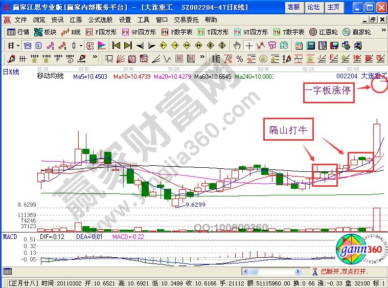 巧用“隔山打?！毙螒B(tài)追大連重工