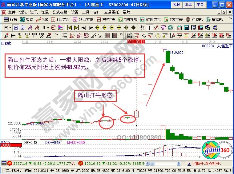 “隔山打牛”形態(tài)追大連重工