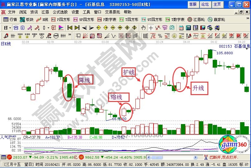 纏論k線分型結(jié)構(gòu)