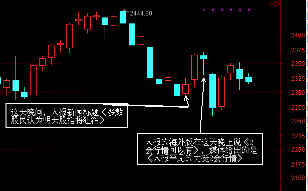 大盤陰陽比