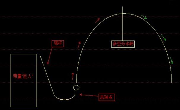 15分鐘高爾夫球桿買(mǎi)入法