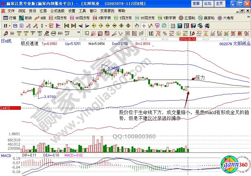 太陽紙業(yè)極反通道