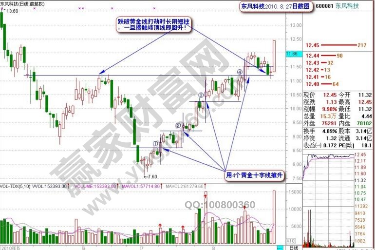 東風科技600081