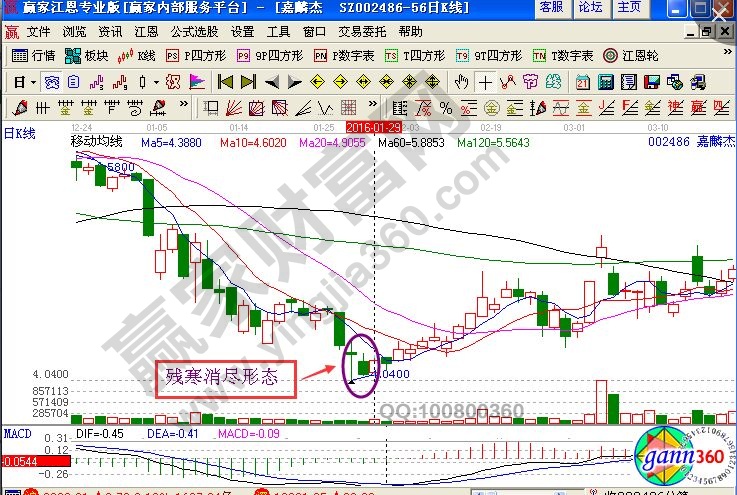 運(yùn)用“殘寒消盡”K線圖形抄底的講解