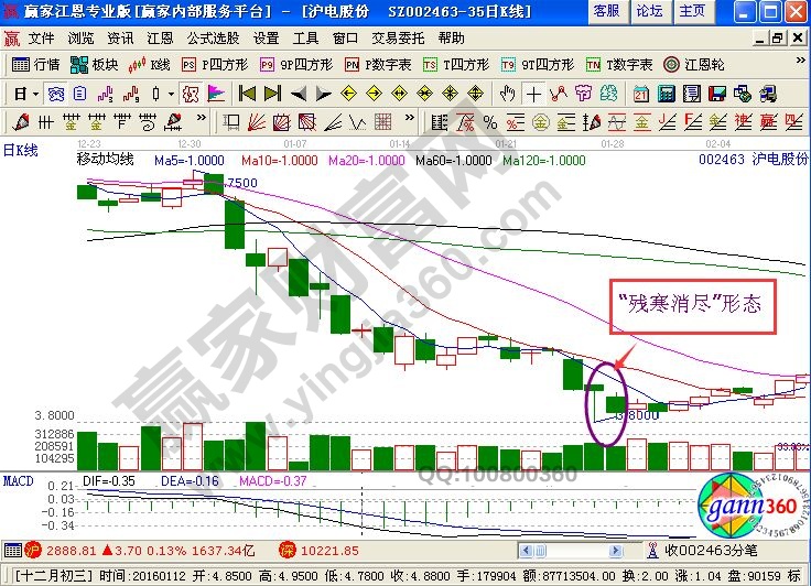 “殘寒消盡”形態(tài)講解