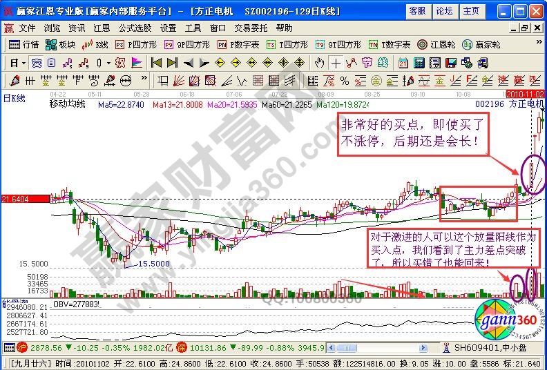 “斜下斗轉”形態(tài)捕捉牛股的K線圖解