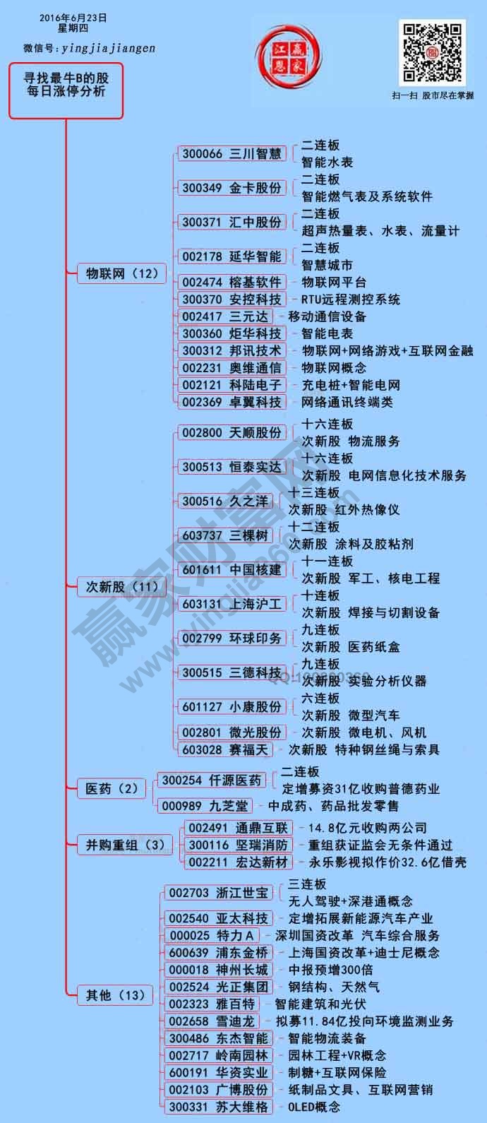 周四兩市漲停個(gè)股分析