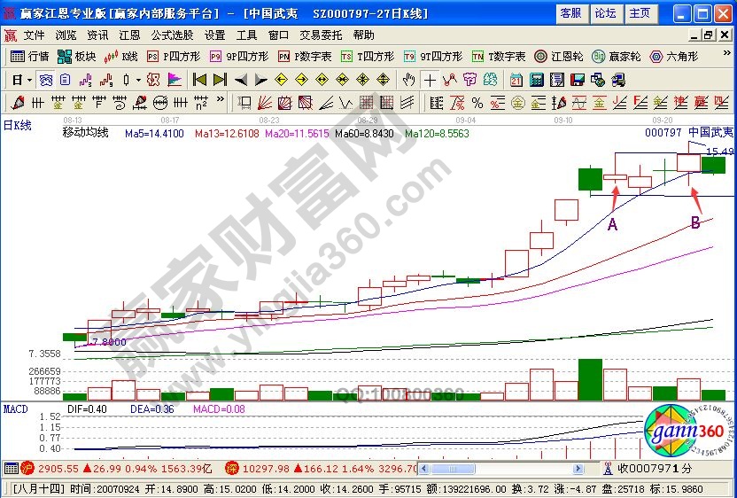 運用“明察秋毫”攻略進行股票的買賣