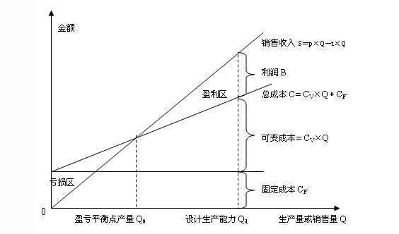 本利比