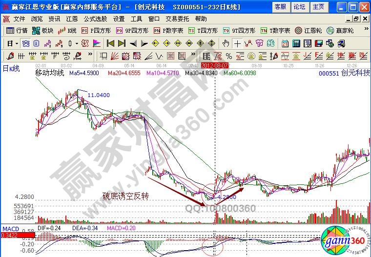 創(chuàng)元科技000551