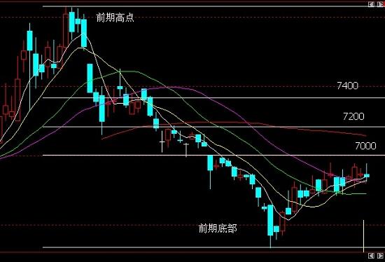 期現(xiàn)套利機(jī)會