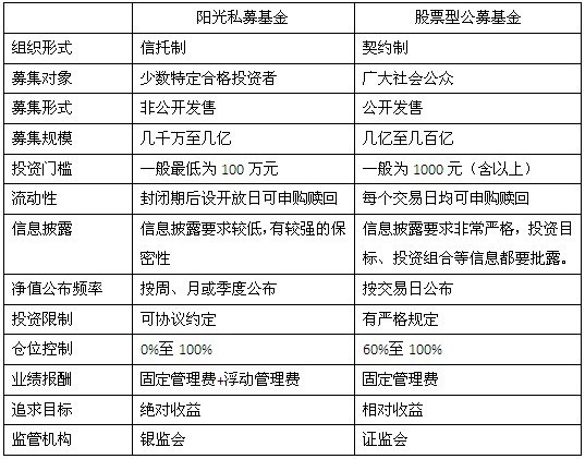 陽光公私基金的對比分析.jpg