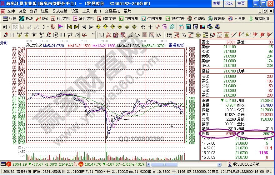 外盤和內(nèi)盤是什么意思