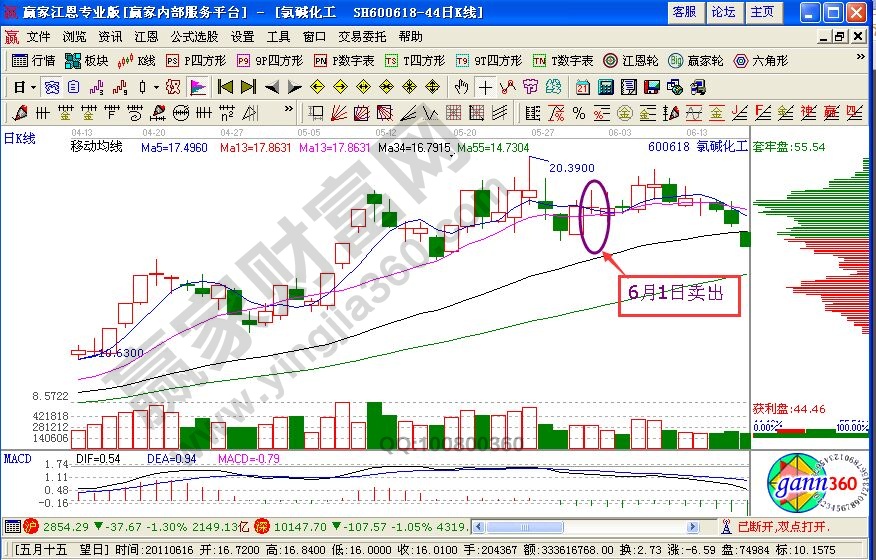 短線投資者捕捉強(qiáng)勢(shì)回調(diào)的實(shí)戰(zhàn)解析