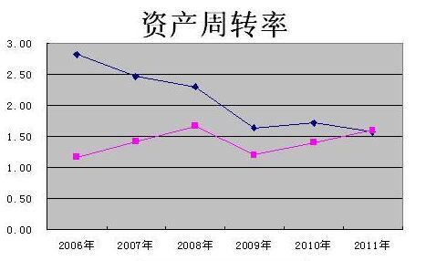 流動資產(chǎn)周轉(zhuǎn)率計算公式