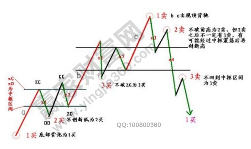 二類買賣點(diǎn)的“定義+特性”詳解