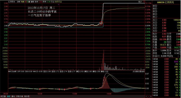 江蘇陽(yáng)光600220