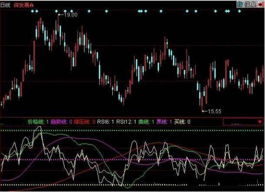 rsi趨勢(shì)分析