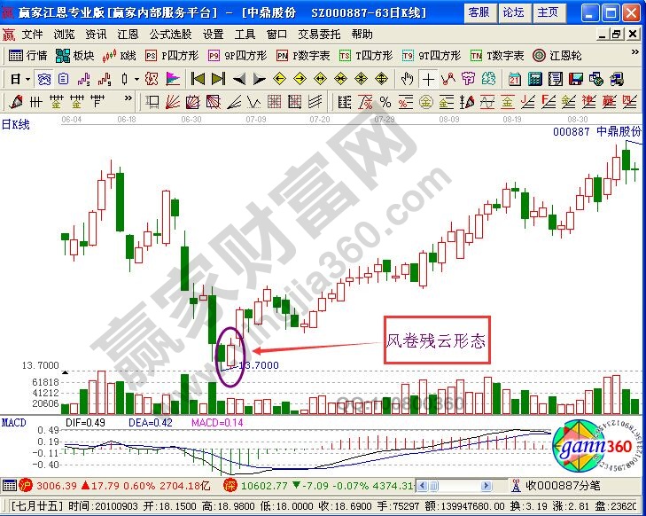 風(fēng)卷殘云形態(tài)圖形講解