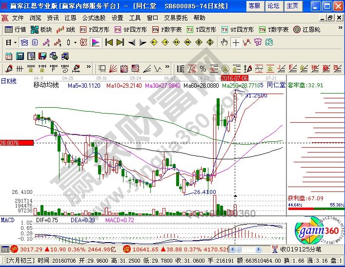 個人對于籌碼分布相關(guān)知識的理解