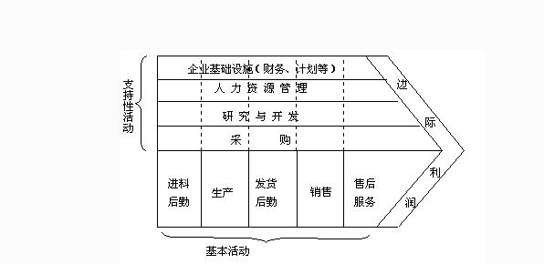 公司內部分析.jpg