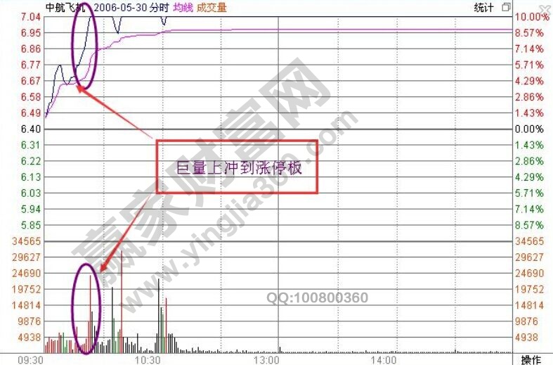 飛碟K線形態(tài)案例分時(shí)走勢(shì)