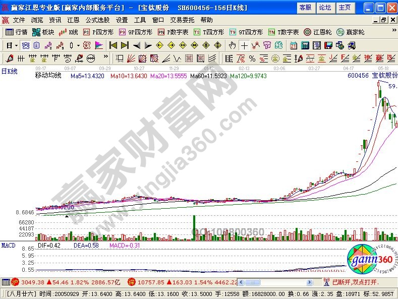 股票磁懸浮K線形態(tài)的圖形介紹