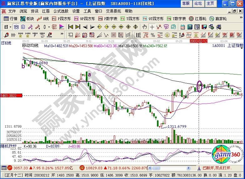 關公挑袍K線組合形態(tài)