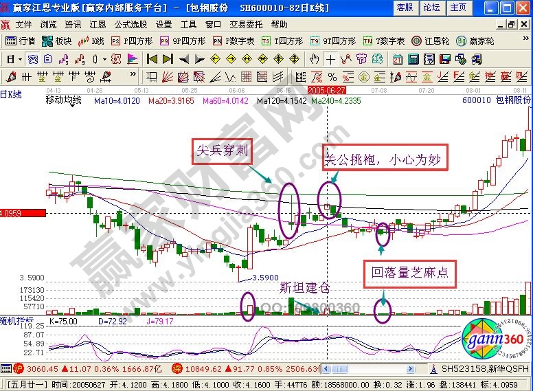 關公挑袍形態(tài)