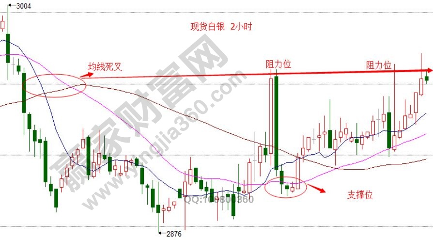 股價預(yù)測模型