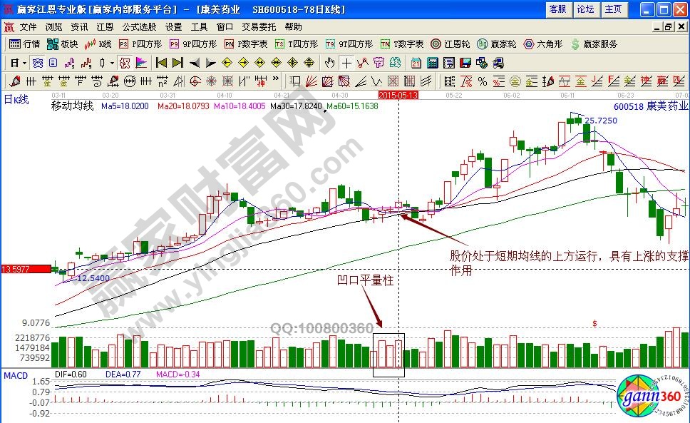 康美藥業(yè)600518凹口平量柱