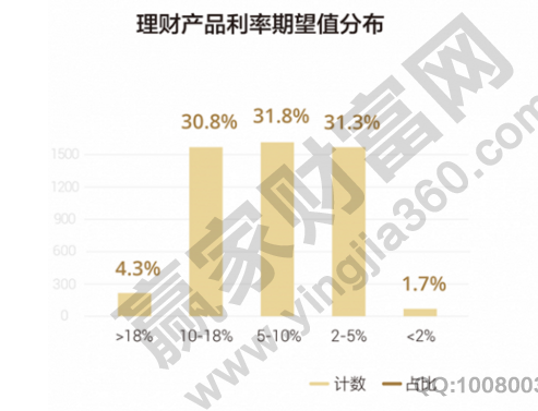 理財(cái)產(chǎn)品和資金倉(cāng)位的關(guān)系