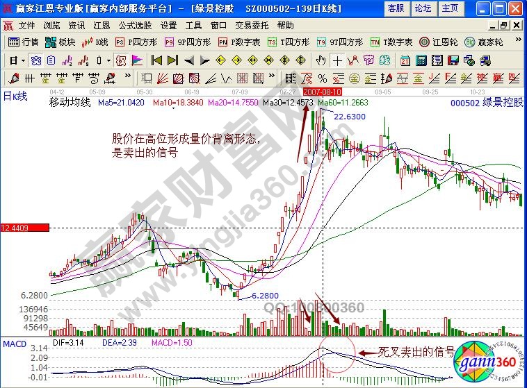 綠景控股短線賣出信號(hào)