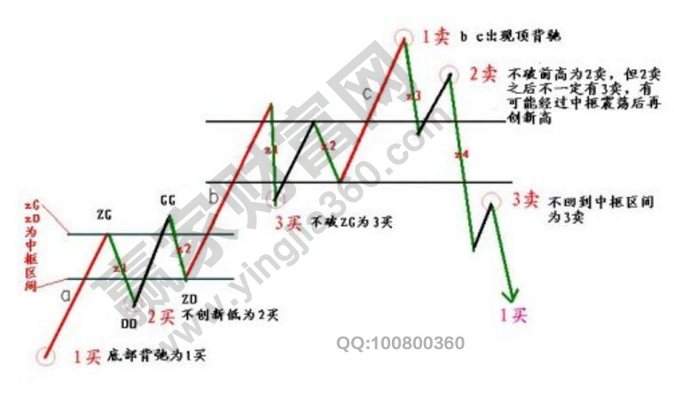 買賣點(diǎn)分析的完備性