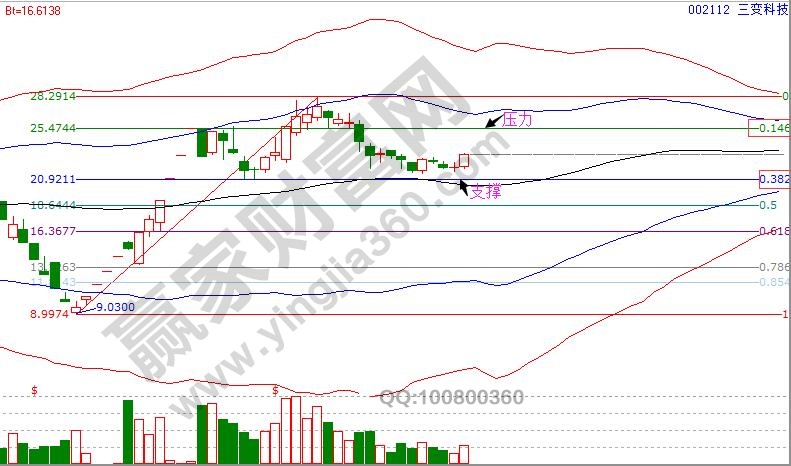 三變科技江恩價(jià)格分析.jpg