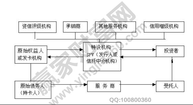 ABS流程