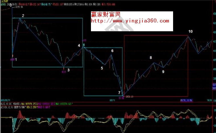 9段以上的中樞擴展區(qū)間的理解方式