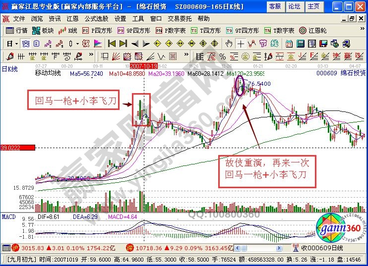 切勿選小李飛刀K線走勢(shì)的個(gè)股