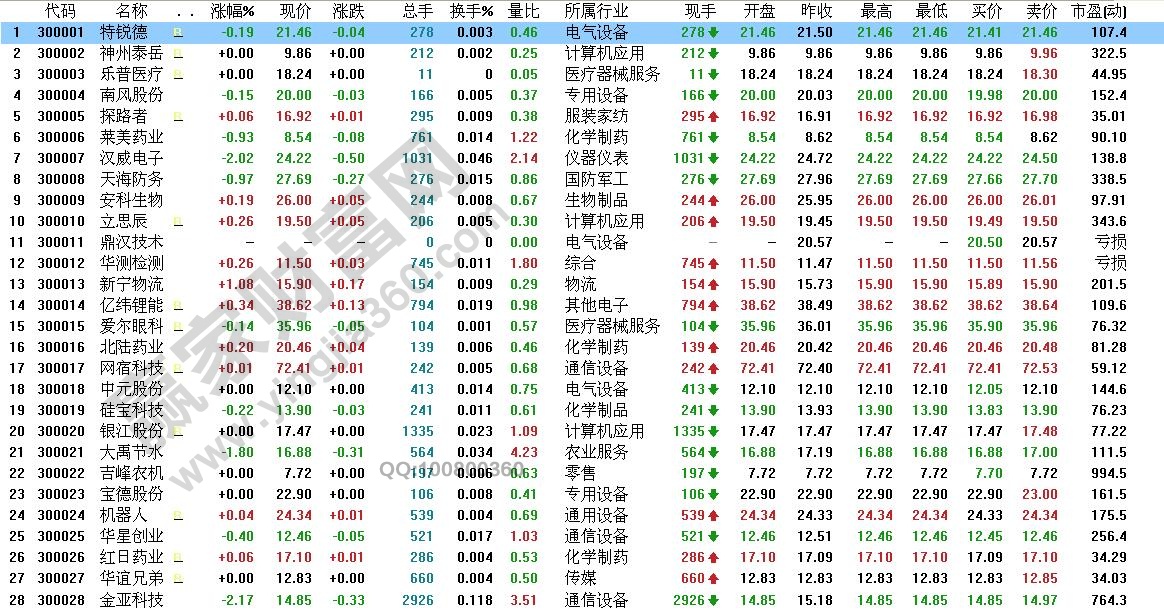 大盤股與小盤股的區(qū)別