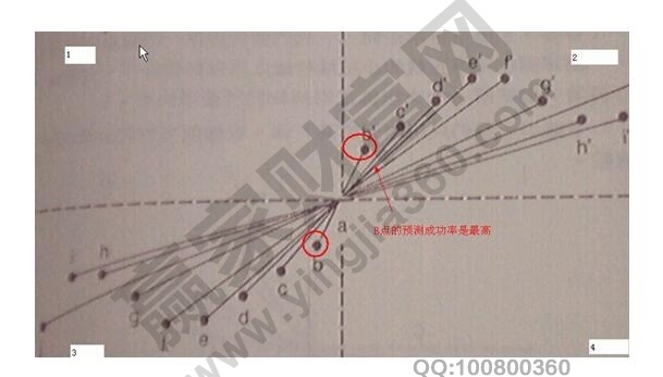 亞當(dāng)理論的投資分析