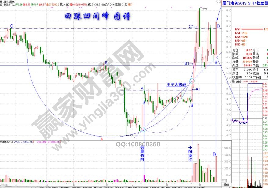 廈門港務凹間峰戰(zhàn)法