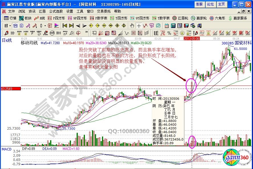 國瓷材料300285博弈K線