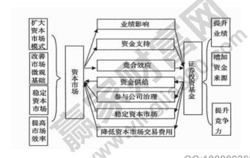 資本市場1.jpg