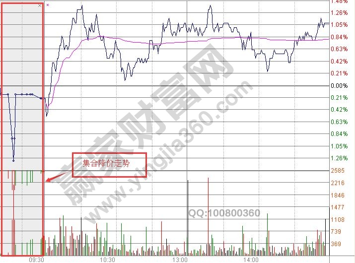 股票集合競(jìng)價(jià)是什么意思