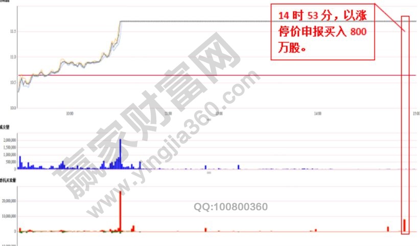 股市集合競(jìng)價(jià)的秘密