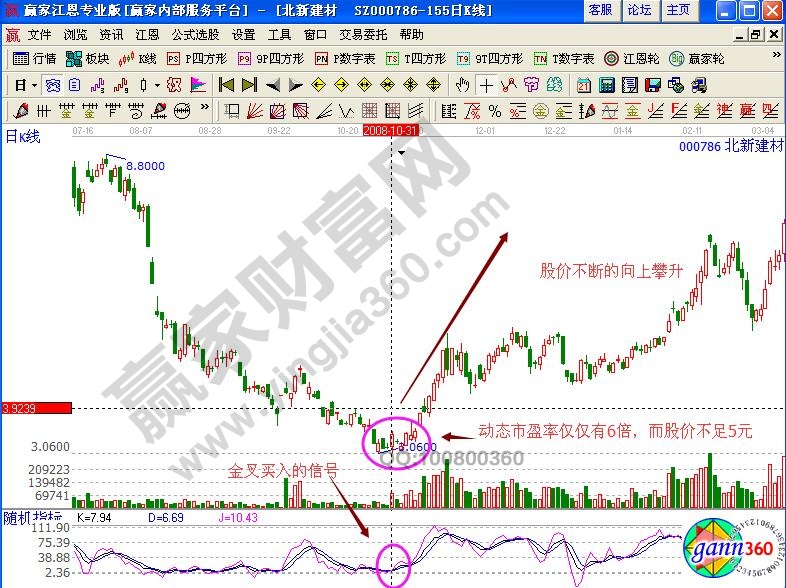 北新建材000786股票動態(tài)市盈率計算