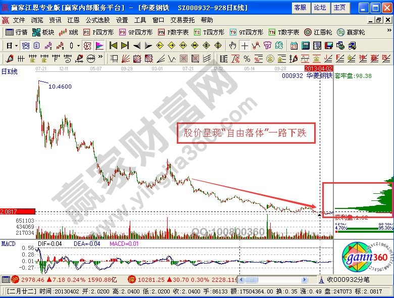 籌碼密集，強弱有別